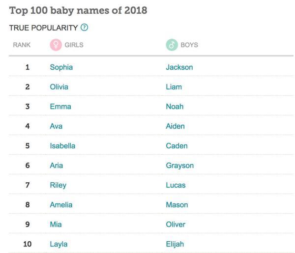 宝宝起什么名字好听呢？图1