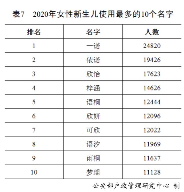 取名网站排名(温州取名馆名排名)图1